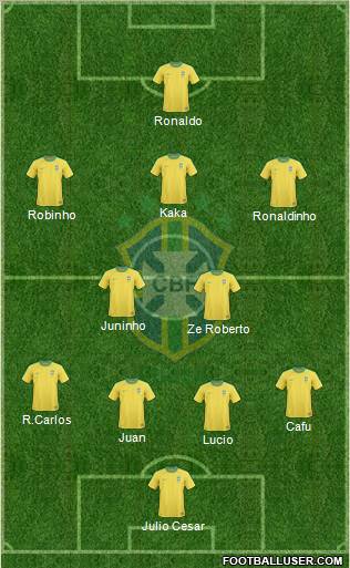Brazil Formation 2012