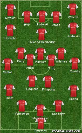 Arsenal Formation 2012