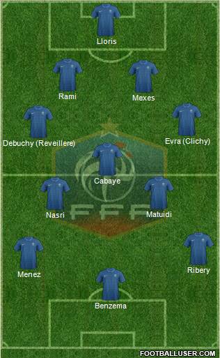 France Formation 2012