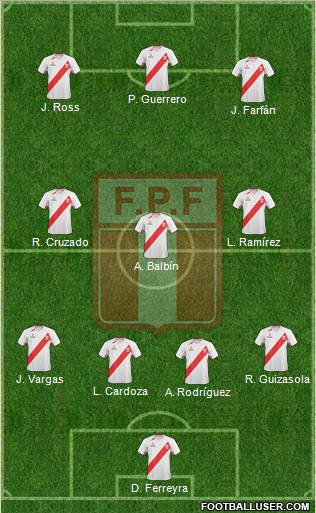 Peru Formation 2012