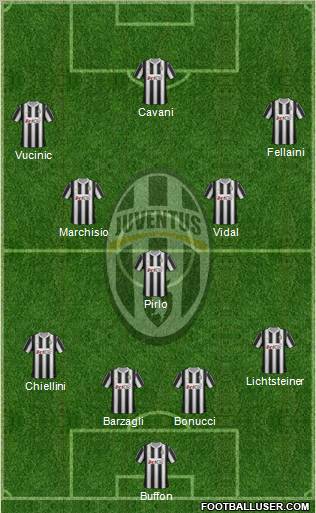 Juventus Formation 2012