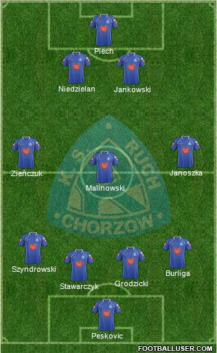 Ruch Chorzow Formation 2012