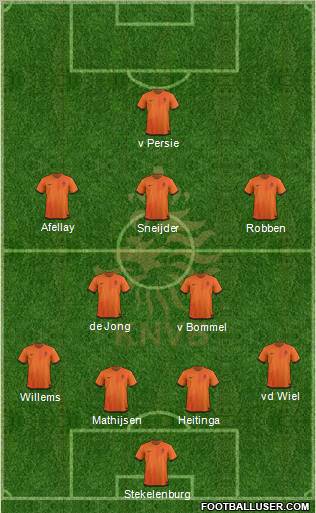 Holland Formation 2012