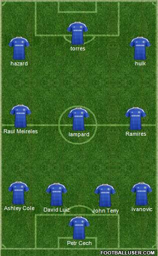 Chelsea Formation 2012