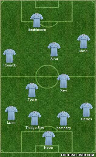 Manchester City Formation 2012