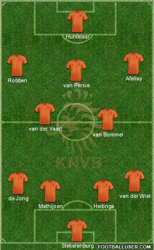 Holland Formation 2012
