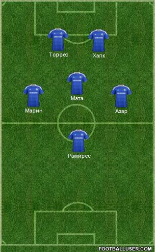 Chelsea Formation 2012