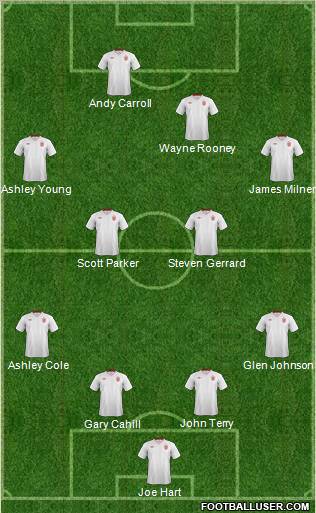 England Formation 2012