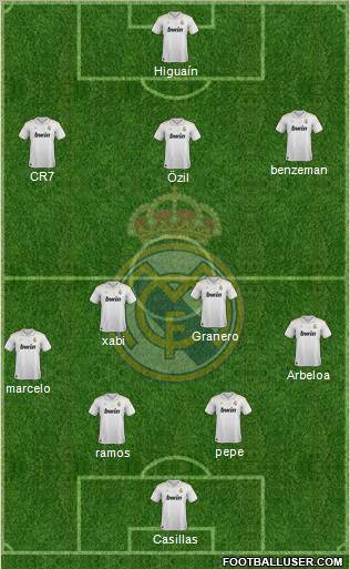 Real Madrid C.F. Formation 2012