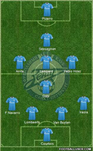 Zenit St. Petersburg Formation 2012
