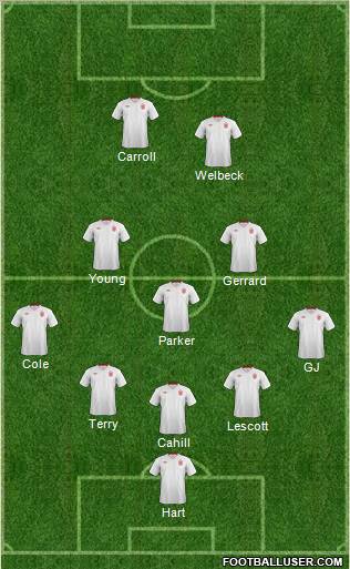 England Formation 2012