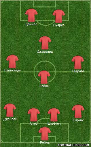 Liverpool Formation 2012