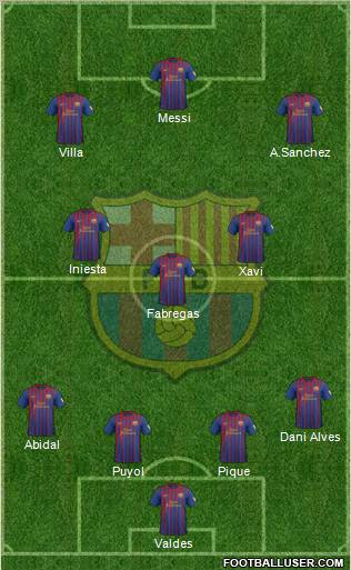F.C. Barcelona Formation 2012
