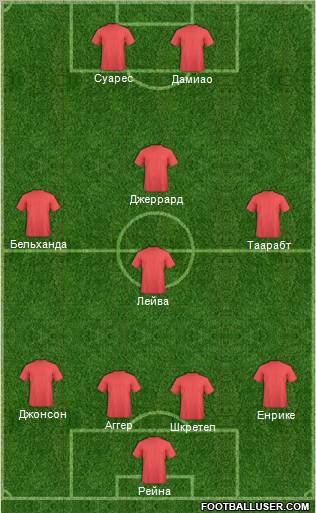 Liverpool Formation 2012