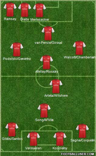 Arsenal Formation 2012