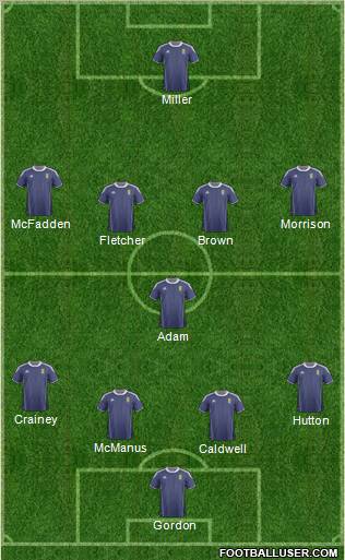 Scotland Formation 2012