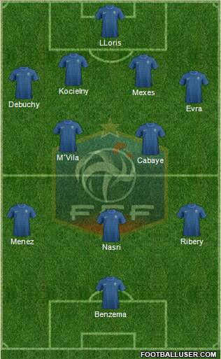 France Formation 2012