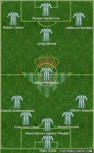 Real Betis B., S.A.D. Formation 2012