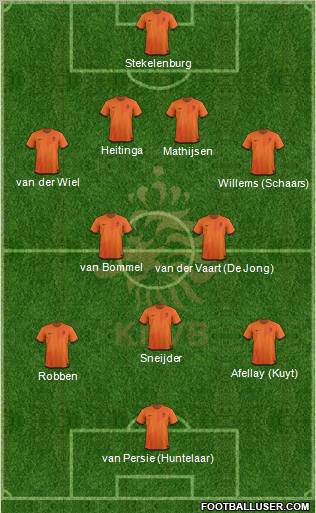 Holland Formation 2012