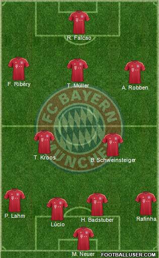 FC Bayern München Formation 2012