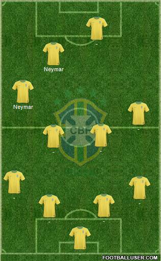 Brazil Formation 2012