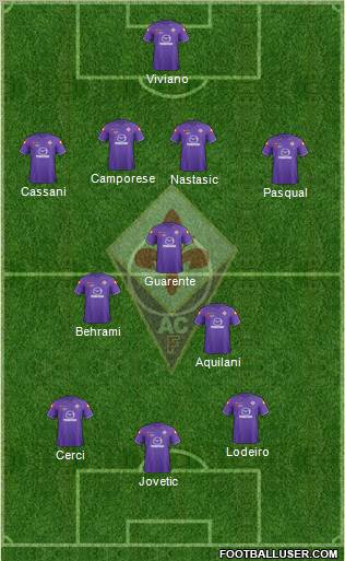 Fiorentina Formation 2012