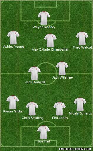 England Formation 2012