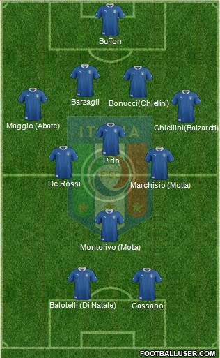 Italy Formation 2012