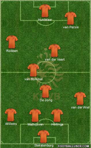 Holland Formation 2012