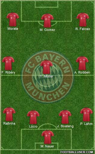 FC Bayern München Formation 2012