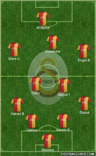 Galatasaray SK Formation 2012
