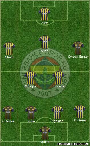 Fenerbahçe SK Formation 2012