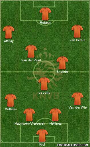 Holland Formation 2012