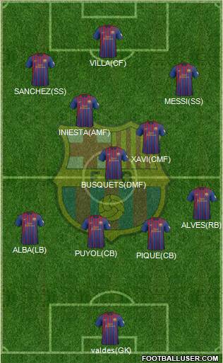 F.C. Barcelona Formation 2012