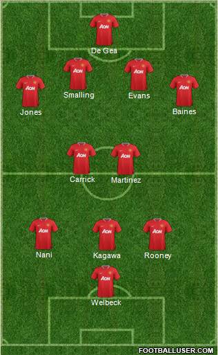 Manchester United Formation 2012