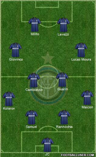 F.C. Internazionale Formation 2012