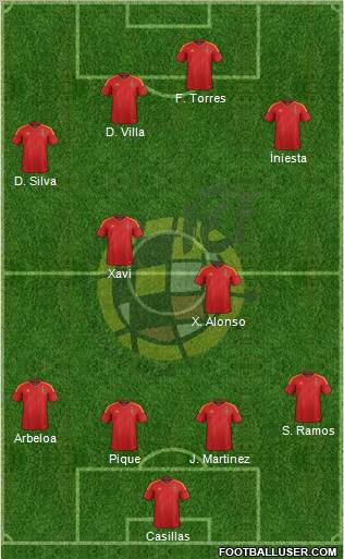 Spain Formation 2012