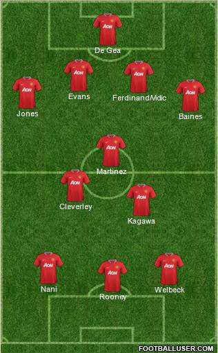 Manchester United Formation 2012