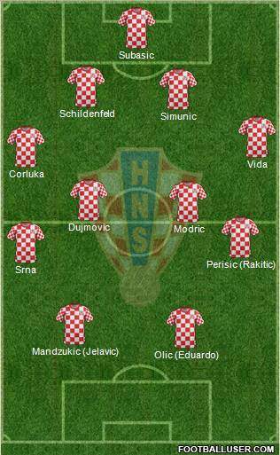 Croatia Formation 2012