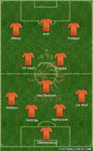 Holland Formation 2012