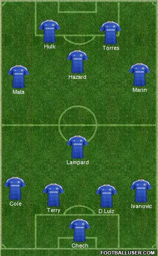 Chelsea Formation 2012