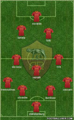 AS Roma Formation 2012