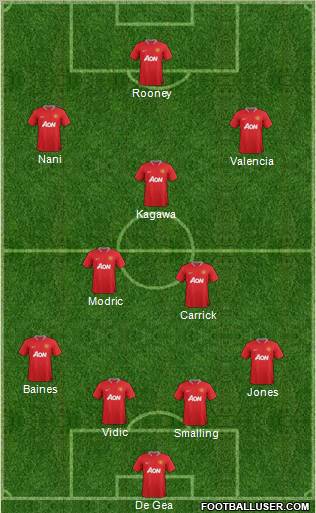 Manchester United Formation 2012