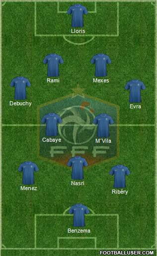 France Formation 2012