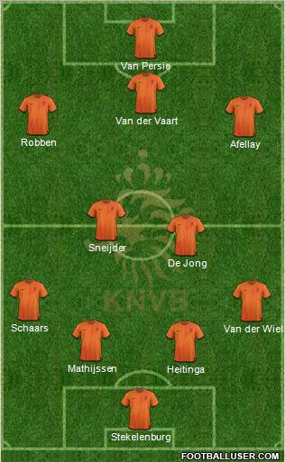 Holland Formation 2012