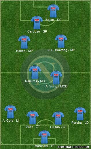 Napoli Formation 2012