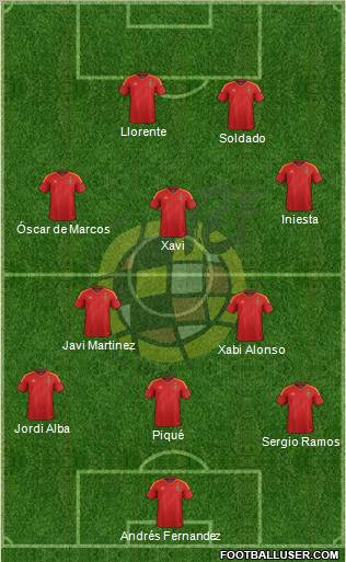 Spain Formation 2012