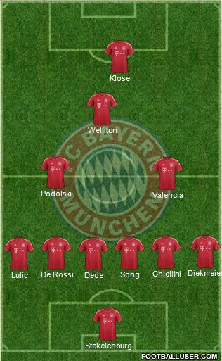 FC Bayern München Formation 2012