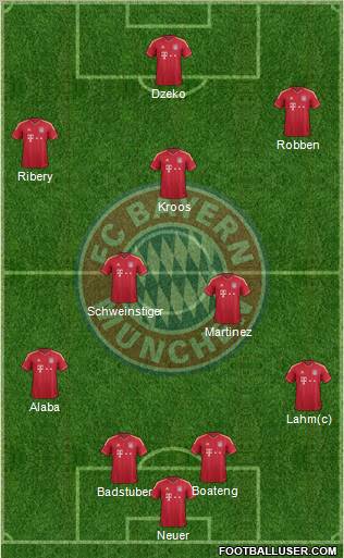 FC Bayern München Formation 2012