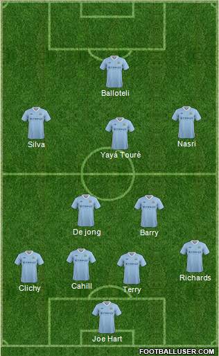 Manchester City Formation 2012
